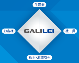 企業理念の図