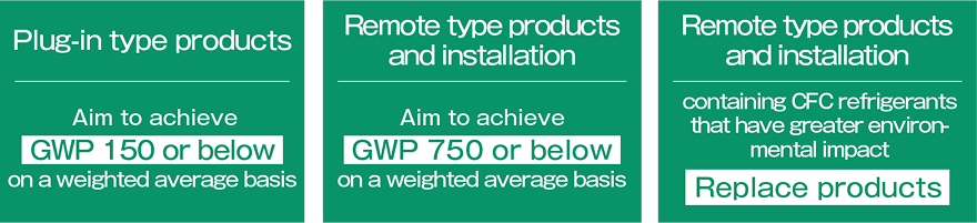 2029 mid-term target