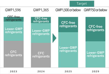 Plug-in type products