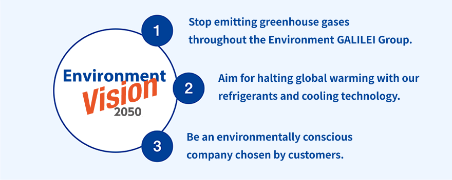 Environment Vision 2050