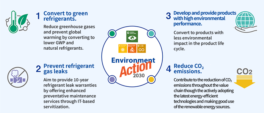 The GALILEI Group Environment Action 2030
