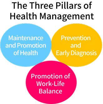 The Three Pillars of Health Management